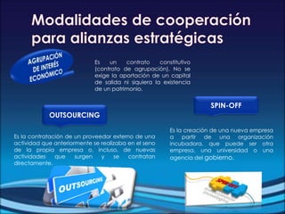 Es un contrato constitutivo
(contrato de agrupación). No se
exige la aportación de un capital
de salida ni siquiera la existencia
de un patrimonio.
SPIN-OFF
Es la creación de una nueva empresa
a partir de una organización
incubadora, que puede ser otra
empresa, una universidad o una
agencia del gobierno.
OUTSOURCING
Es la contratación de un proveedor externo de una
actividad que anteriormente se realizaba en el seno
de la propia empresa o, incluso, de nuevas
actividades que surgen y se contratan
directamente.
 