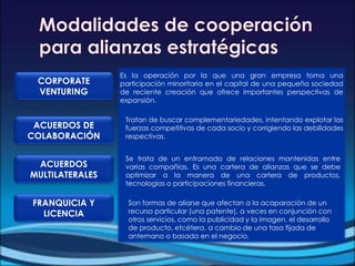 CORPORATE
VENTURING
Es la operación por la que una gran empresa toma una
participación minoritaria en el capital de una pequeña sociedad
de reciente creación que ofrece importantes perspectivas de
expansión.
ACUERDOS DE
COLABORACIÓN
Tratan de buscar complementariedades, intentando explotar las
fuerzas competitivas de cada socio y corrigiendo las debilidades
respectivas.
ACUERDOS
MULTILATERALES
Se trata de un entramado de relaciones mantenidas entre
varias compañías. Es una cartera de alianzas que se debe
optimizar a la manera de una cartera de productos,
tecnologías o participaciones financieras.
FRANQUICIA Y
LICENCIA
Son formas de aliarse que afectan a la acaparación de un
recurso particular (una patente), a veces en conjunción con
otros servicios, como la publicidad y la imagen, el desarrollo
de producto, etcétera, a cambio de una tasa fijada de
antemano o basada en el negocio.
 