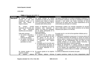 Revista Posgrado y Sociedad
12 (2), 2012
Posgrado y Sociedad Vol. 12 No. 2 Año. 2012 ISSN 2215-2172 14
Tabla 1: Resumen de la NIC 13
Modalidad Explotaciones Activos Entidades
Descripción Se utilizan los activos y
recursos que cada socio
previamente posee en su
poder para realizar el
negocio conjunto.
Las partes sufragan de manera
compartida los costos de los activos
necesarios para realizar el negocio,
con lo cual surge una relación de co-
propiedad sobre dichos activos.
Las partes involucradas en la alianza estratégica constituyen un
ente económico autónomo, sea bajo la modalidad de sociedad,
asociación u otra similar, que resulta controlada de forma
conjunta por las partes, pero que posee independencia de los
comerciantes que participan en la alianza.
Inversión
de recursos
No conlleva grandes
inversiones de recursos, sino
más bien aprovechar
aquellos que ya se poseen
Implica la adquisición de activos
necesarios para desarrollar el
negocio, los cuales son sufragados
por las partes participantes en la
alianza estratégica.
Generalmente conlleva una inversión importante de recursos
pues se debe dotar al nuevo agente económico de los bienes
necesarios para operar en el mercado.
Contabiliza
ción
Cada parte reconoce:
• Los activos adquiridos y
pasivos generados
producto del negocio.
• Los gastos incurridos en
el negocio y los ingresos
generados a su favor.
Cada parte reconoce:
• La porción de los activos que
posee en co-propiedad, así como
los pasivos en los que ha
incurrido para su financiamiento;
o realización del negocio
conjunto.
• Los gastos que ha incurrido para
el mantenimiento del activo; así
como los ingresos generados por
los activos adquiridos en co-
propiedad.
Se puede recurrir a uno de los dos siguientes métodos para su
contabilización:
• Método de consolidación proporcional: Se reconoce dentro de
los estados financieros del partícipe su porción de activos,
pasivos, gastos e ingresos de la entidad controlada de forma
conjunta, ya sea combinándolos línea por línea con las
partidas similares en sus propios estados financieros, o
informando sobre ellos en rúbricas separadas.
• Método de participación: El negocio conjunto se registra
inicialmente al costo, y se ajusta posteriormente en función
de los cambios que experimenta, tras la adquisición, la
porción de los activos netos de la entidad que corresponde
al partícipe.
Ajustes No requiere ajustes en los
registros contables
No requiere ajustes en los registros
contables
Sí conlleva la elaboración de asientos de ajuste.
Informes No requiere elaborar No requiere elaborar informes El agente económico creado de forma independiente debe
 