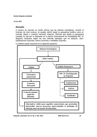 Revista Posgrado y Sociedad
12 (2), 2012
Posgrado y Sociedad Vol. 12 No. 2 Año. 2012 ISSN 2215-2172 16
Discusión
A manera de resumen se puede afirmar que las alianzas estratégicas, incluido el
Contrato de Joint venture, se pueden definir desde la perspectiva jurídica como un
contrato atípico o contrato mercantil moderno. Mientras que desde la perspectiva
contable se rige por lo dispuesto en la Norma Internacional de Contabilidad NIC 31
Negocios Conjuntos según las tres distintas tipologías que se apliquen, sean:
Explotaciones conjuntas, activos conjuntos y entidades conjuntas.
Lo anterior puede resumirse en el siguiente esquema:
Construcción Cultural:
La cultura, exclusiva del ser humano, es toda aquella “transformación intencionada
que realiza el ser humano en su entorno” (Ordóñez, 2009, s.p.). Como tal, es un
fenómeno complejo, en el cual interactúan los múltiples intereses de cada persona
que actúa en esa cultura.
En el ámbito de la UCR, la cultura curricular es un universo con gran diversidad de
culturas, todas impactadas por la disciplina que las ocupa, así como por la cultura de
quienes participan en ella. Un diseño curricular cualquiera de la UCR no es
únicamente una lista de cursos para formar un o una profesional. Es mucho más
que eso. Es también la historia de esa disciplina, son los ámbitos de desarrollo
profesional, incluye también las marcas que la sociedad ha impreso en esa
disciplina. Por lo tanto pensar en el currículum como propuesta, implica pensar en
las personas que diseñan, modifican, ejecutan y evalúan cualquier plan curricular.
Recientemente, con los procesos de autoevaluación con fines de mejoramiento, se
ha iniciado la construcción de una cultura de auto-valoración. Es decir,
culturalmente empiezan a tener credibilidad los procesos de autoevaluación, ya sea
porque el contexto los presiona o porque su cultura interna así lo ha venido
realizando desde años atrás.
Dado que la cultura está construida por personas, es lógico pensar que cada cultura
está permeada por las visiones de mundo que tengan quienes participan en la
propuesta curricular. Podrían darse casos en los cuales prevalece una cultura de la
eficiencia y la empleabilidad, en otros casos de confort o una tendencia
mercadotécnica.
Alianzas Estratégicas
Joint venture
Ámbito Ámbito Financiero-
NIC 31: Participación
en Negocios
Explotacione
s
Activos
Entidades
Naturaleza
contractual
Contrato
Mercantil
Moderno o
Control conjunto
según las
cláusulas
contractuales
Alternativa viable para aquellos comerciantes que pretendan
desarrollar nuevos proyectos aprovechando el principio de
sinergia entre las partes involucradas.
 