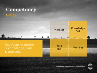Mindset
Knowledge
Set
Skill
Set
Tool Set
Key focus in design
is knowledge, skill
& tool sets.
Competency
sets.
From Nelson...