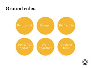 Be present
Done, not
perfect
Be open
Work
together
Be ﬂexible
Circle of
trust
Ground rules.
 