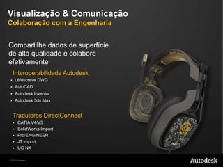 Fluxo de Trabalho do AliasColaborandoEfetivamenteConcepçãoDesenvolvimento do ConceitoRefinamentoVisualização & Comunicação