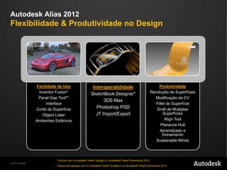 Design Move o SucessoFamília de Produtos 2012 Autodesk Alias