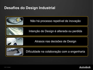 Modelagem de Design