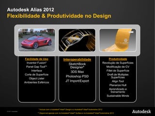 Melhorasnaexibiçãoparafácilidentificação da propriedade