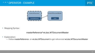 19
• Mapping Syntax:
masterReference^wt.doc.WTDocumentMaster
• Explanation:
– Follow masterReference on wt.doc.WTDocument to get referenced wt.doc.WTDocumentMaster
“ ^ “ OPERATOR - EXAMPLE
 