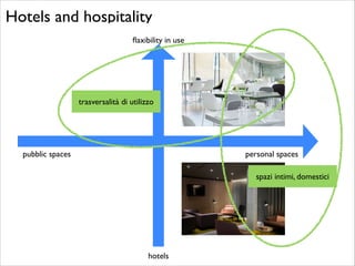 Hotels and hospitality
ﬂaxibility in use

trasversalità di utilizzo

pubblic spaces

personal spaces
spazi intimi, domestici

hotels

 