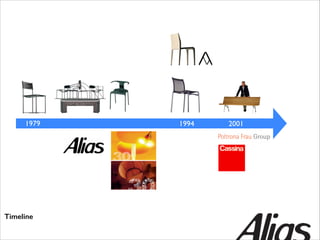1979

Timeline

1994

2001

 