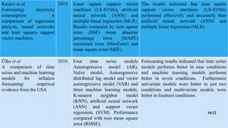 Kaytez et al.
Forecasting electricity
consumption: A
comparison of regression
analysis, neural networks
and least squares support
vector machines.
2015 Least square support vector
machines (LS-SVMs), artificial
neural network (ANN) and
multiple linear regression (MLR).
Results compared by sum square
error (SSE) mean absolute
percentage error (MAPE)
maximum error (MaxError) and
mean square error (MSE).
The results indicated that least square
support vector machines (LS-SVMs)
performed effectively and accurately than
artificial neural network (ANN) and
multiple linear regression (MLR).
Ülke et al
A comparison of time
series and machine learning
models for inflation
forecasting: empirical
evidence from the USA
2016 Four time series models
Autoregressive model (AR),
Naïve model, Autoregressive
distributed lag model and vector
autoregressive model (VAR) and
three machine learning models,
K-nearest neighbor model
(KNN), artificial neural network
(ANN) and support vector
regression (SVM). Performance
compared with root mean square
error (RMSE).
Forecasting results indicated that time series
models performs better in nine conditions
and machine learning models performs
better in seven conditions. Furthermore
univariate models were better in just two
conditions and multivariate models were
better in fourteen conditions.
10/22
 