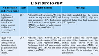 Literature Review
Author name
and article name
Years Methods name Findings
Milačić et al.
Application of
artificial neural
network with
extreme learning
machine for
economic growth
estimation
2017 Artificial Neural Network (ANN) with
extreme learning machine (ELM) and
back propagation (BP). Performance
tested with root mean square error
(RMSE), coefficient of determination
(R2) and Pearson coefficient (r).
This study concluded that the extreme
learning machine (ELM) algorithms
performed better than back propagation
(BP) algorithms.
Beyca, et al.
Using machine
learning tools for
forecasting natural
gas consumption in
the province of
Istanbul.
2019 Artificial Neural Network (ANN),
Support Vector Regression (SVR), and
Multiple Linear Regression (MLR).
Performance tested with mean absolute
percentage error (MAPE) and mean
square error (MSE).
This study indicated that support vector
regression (SVR) forecasted better than
artificial neural network (ANN) and
multiple linear regression (MLR). Yet
overall all models performed better and had
error less than 5% for estimation of real
consumption. 9/22
 