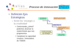 Proceso de innovación

• Definición Ejes
  Estratégicos
  – Serán los ‘encargos a
    la creatividad’
     • Contestando ¿cómo?
       podemos alcanzar la
       visión/misión que nos
       proponemos
     • Canalizará la capacidad
       creativa / innovadora
       de TODOS
 
