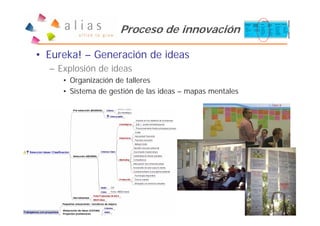 Proceso de innovación

• Eureka! – Generación de ideas
  – Explosión de ideas
     • Organización de talleres
     • Sistema de gestión de las ideas – mapas mentales
 