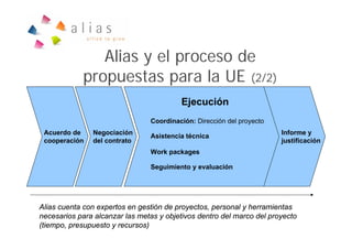 Alias y el proceso de
            propuestas para la UE (2/2)
                                         Ejecución
                                Coordinación: Dirección del proyecto
 Acuerdo de    Negociación                                             Informe y
                                Asistencia técnica
 cooperación   del contrato                                            justificación
                                Work packages

                                Seguimiento y evaluación




Alias cuenta con expertos en gestión de proyectos, personal y herramientas
necesarios para alcanzar las metas y objetivos dentro del marco del proyecto
(tiempo, presupuesto y recursos)
 