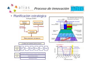 Proceso de innovación

• Planificación estratégica
 