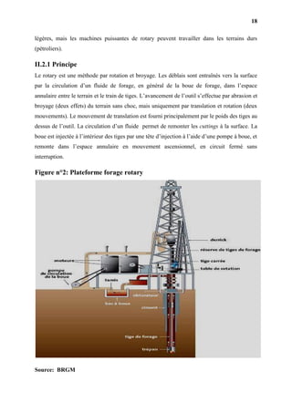 18
légères, mais les machines puissantes de rotary peuvent travailler dans les terrains durs
(pétroliers).
II.2.1 Principe
Le rotary est une méthode par rotation et broyage. Les déblais sont entraînés vers la surface
par la circulation d’un fluide de forage, en général de la boue de forage, dans l’espace
annulaire entre le terrain et le train de tiges. L’avancement de l’outil s’effectue par abrasion et
broyage (deux effets) du terrain sans choc, mais uniquement par translation et rotation (deux
mouvements). Le mouvement de translation est fourni principalement par le poids des tiges au
dessus de l’outil. La circulation d’un fluide permet de remonter les cuttings à la surface. La
boue est injectée à l’intérieur des tiges par une tête d’injection à l’aide d’une pompe à boue, et
remonte dans l’espace annulaire en mouvement ascensionnel, en circuit fermé sans
interruption.
Figure n°2: Plateforme forage rotary
Source: BRGM
 
