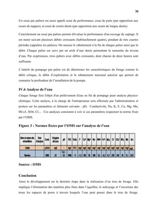 30
Un essai par paliers est aussi appelé essai de performance, essai de puits (par opposition aux
essais de nappes), et essai de courte durée (par opposition aux essais de longue durée).
Concrètement un essai par paliers permet d'évaluer la performance d'un ouvrage de captage. Il
est mené suivant plusieurs débits croissants (habituellement quatre), pendant de très courtes
périodes (appelées les paliers). On mesure le rabattement à la fin de chaque palier ainsi que le
débit. Chaque palier est suivi par un arrêt d’une durée permettant la remontée du niveau
d’eau. Par expériences, trois paliers avec débits croissants, dont chacun de deux heures sont
suffisants.
L’intérêt du pompage par palier est de déterminer les caractéristiques du forage comme le
débit critique, le débit d’exploitation et le rabattement maximal autorisé qui permet de
connaitre la profondeur de l’installation de la pompe.
IV.6 Analyse de l’eau
Chaque forage fera l'objet d'un prélèvement d'eau en fin de pompage pour analyse physico-
chimique. Cette analyse, à la charge de l'entrepreneur sera effectuée par l'administration et
portera sur les paramètres et éléments suivants : pH, Conductivité, Na, K, F, Ca, Mg, Mn,
HCo3, SO4, Cl.... Ces analyses consistent à voir si ces paramètres respectent la norme fixée
par l’OMS.
Figure 3 : Normes fixées par l’OMS sur l’analyse de l’eau
Source : OMS
Conclusion
Ainsi le développement est la dernière étape dans la réalisation d’un trou de forage. Elle
implique l’élimination des matières plus fines dans l’aquifère, le nettoyage et l’ouverture des
trous les espaces de pores à travers lesquels l’eau peut passer dans le trou de forage.
 