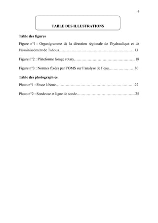 6
Table des figures
Figure n°1 : Organigramme de la direction régionale de l'hydraulique et de
l'assainissement de Tahoua…………………………………………………….13
Figure n°2 : Plateforme forage rotary…………………………………………..18
Figure n°3 : Normes fixées par l’OMS sur l’analyse de l’eau…………………30
Table des photographies
Photo n°1 : Fosse à boue……………………………………………………….22
Photo n°2 : Sondeuse et ligne de sonde………………………………………...25
TABLE DES ILLUSTRATIONS
 