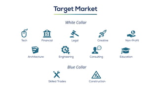 -Time
Tech Financial Legal
Architecture Engineering Consulting
Creative
Education
Non-Profit
Skilled Trades Construction
Blue Collar
White Collar
Target Market
 