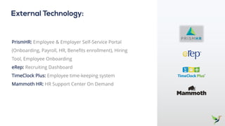PrismHR: Employee & Employer Self-Service Portal
(Onboarding, Payroll, HR, Benefits enrollment), Hiring
Tool, Employee Onboarding
eRep: Recruiting Dashboard
TimeClock Plus: Employee time-keeping system
Mammoth HR: HR Support Center On Demand
External Technology:
 