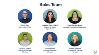 Jeffrey Maehl
Executive Business
Advocate
Chris Bryant
Executive Business
Advocate
Amber Williams
Strategic Partnership
Manager
Julie La Pierre Dent
Director of Sales
Operations
Curtis Dent
Chief Sales Officer
Capri Brown-Ross
Business Development Specialist
Sales Team
 