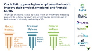 Our holistic approach gives employees the tools to
improve their physical, emotional, and financial
health.
This helps employers achieve a positive return on investment, increasing
productivity, reducing turnover, and overall makes a positive impact on
health status, productivity, and quality of life.
Employee
Assistance
Program
Emotional
Wellness
Cigna Benefits
MyCigna
Teladoc
Life In Motion
Wellness Wednesday
Motivate Me
Physical
Wellness
FSA Flex Plans
HSA
FinFit
Gradifi
Voluntary Benefits
Financial
Wellness
 