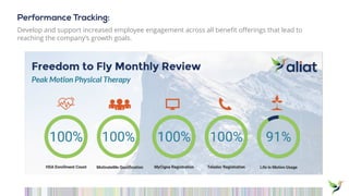Performance Tracking:
Develop and support increased employee engagement across all benefit offerings that lead to
reaching the company’s growth goals.
 