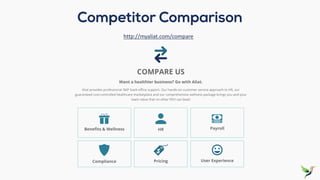 Competitor Comparison
http://myaliat.com/compare
 