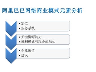 阿里巴巴网络商业模式元素分析 
