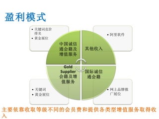 盈利模式 主要依靠收取等级不同的会员费和提供各类型增值服务取得收入 