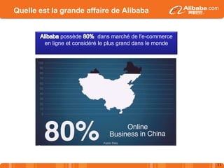 Quelle est la grande affaire de Alibaba
11
possède dans marché de l'e-commerce
en ligne et considéré le plus grand dans le...