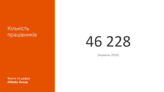 Кількість
працівників
46 228
(червень 2016)
Факти та цифри
Alibaba Group
 