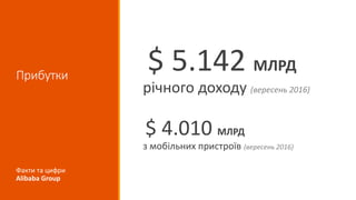 Прибутки
$ 5.142 МЛРД
річного доходу (вересень 2016)
$ 4.010 МЛРД
з мобільних пристроїв (вересень 2016)
Факти та цифри
Alibaba Group
 