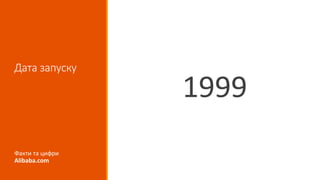 Дата запуску
1999
Факти та цифри
Alibaba.com
 