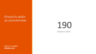 Кількість країн
за охопленням
190(травень 2014)
Факти та цифри
Alibaba.com
 