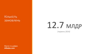 Кількість
замовлень
12.7 МЛДР
(червень 2014)
Факти та цифри
Alibaba.com
 