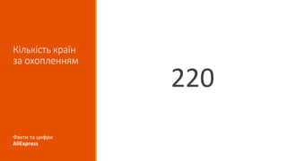 Кількість країн
за охопленням
220
Факти та цифри
AliExpress
 