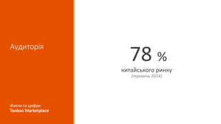 Аудиторія
78 %
китайського ринку
(травень 2014)
Факти та цифри
Taobao Marketplace
 