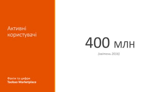 Активні
користувачі
400 МЛН
(квітень 2016)
Факти та цифри
Taobao Marketplace
 