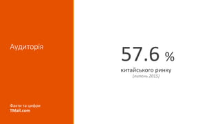 Аудиторія
57.6 %
китайського ринку
(липень 2015)
Факти та цифри
TMall.com
 