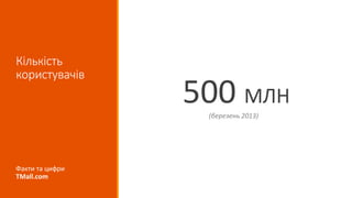 Кількість
користувачів
500 МЛН
(березень 2013)
Факти та цифри
TMall.com
 