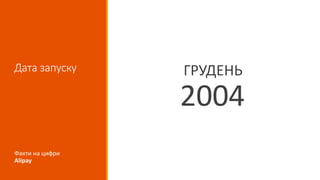 Дата запуску ГРУДЕНЬ
2004
Факти на цифри
Alipay
 