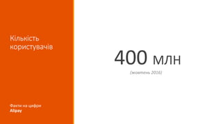 Кількість
користувачів
400 МЛН
(жовтень 2016)
Факти на цифри
Alipay
 