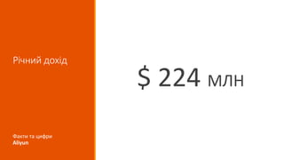 Річний дохід
$ 224 МЛН
Факти та цифри
Aliyun
 