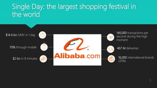 Single Day: the largest shopping festival in
the world
$14.4 bn GMV in 1 day
70% through mobile
16,000 international brands
(33%)
$2 bn in 8 minutes
140,000 transactions per
second during the high
moment
467 M deliveries
5
 