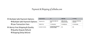 Payment & Shipping of alibaba.com
 Multiple Safe Payment Options
Multiple Safe Payment Options
Low Transaction Fees
 Worry-Free Shipping & Quality
Quality Dispute Refund
Shipping Delay Refund
 