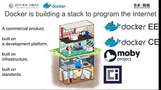Docker is building a stack to program the Internet
CE
EEA commercial product,
built on
a development platform,
built on
infrastructure,
built on
standards.
 