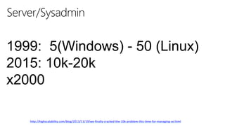 28
http://highscalability.com/blog/2013/11/19/we-finally-cracked-the-10k-problem-this-time-for-managing-se.html
Server/Sysadmin
1999: 5(Windows) - 50 (Linux)
2015: 10k-20k
x2000
 
