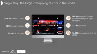23	
Single Day: the largest shopping festival in the world
$14.4 bn GMV in 1 day
70% through mobile
140,000 transactions per
second during the high
moment
16,000 international brands
(33%)
$2 bn in 8 minutes
467 M deliveries
 