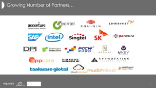 43	
Growing Number of Partners…
 